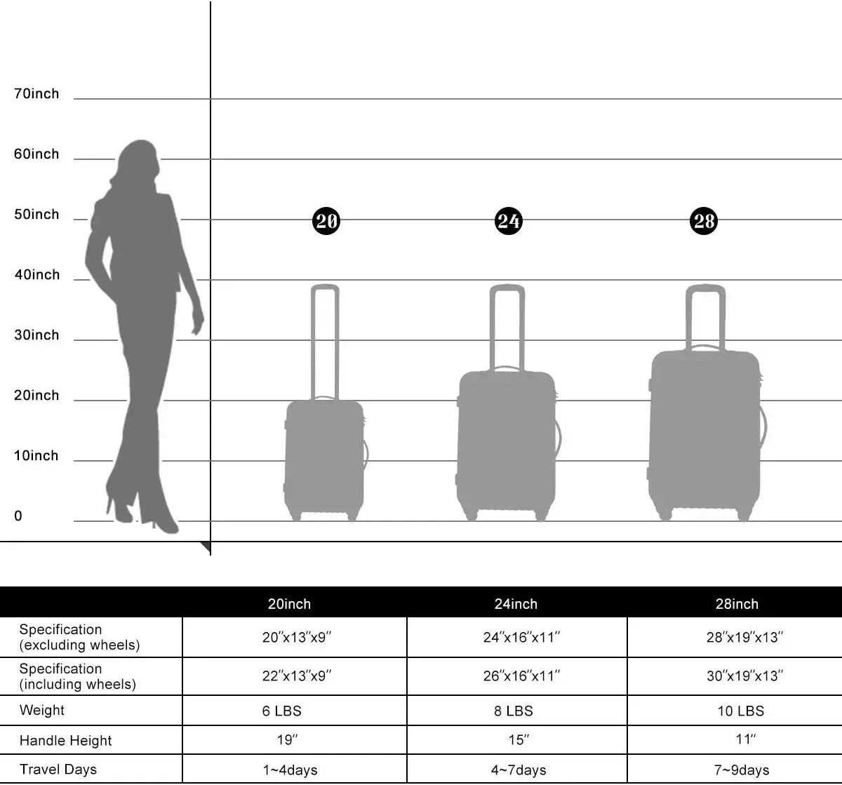 Merax Expandable Luggage TSA Locks, 3 Piece Lightweight Spinner Suitcase Set